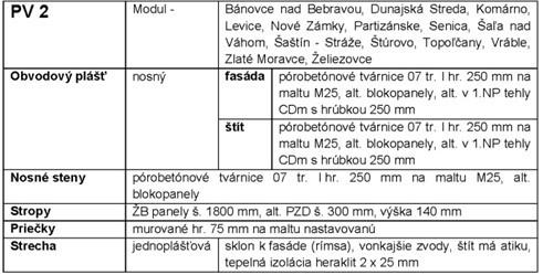 Nanesú sa nové vnútorné povrchové úpravy.