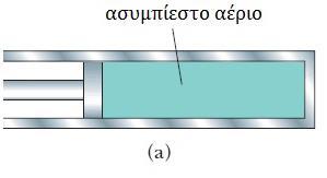 Έμβολο σε ακινησία (a) Αέριο