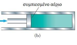 κατανομή Έμβολο σε κίνηση προς τα