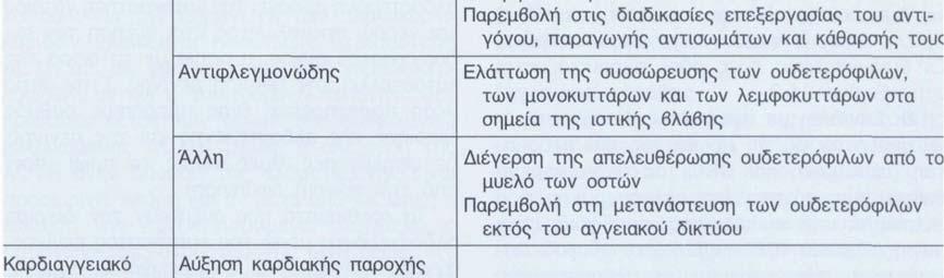 , Μουτσόπουλος Χ.