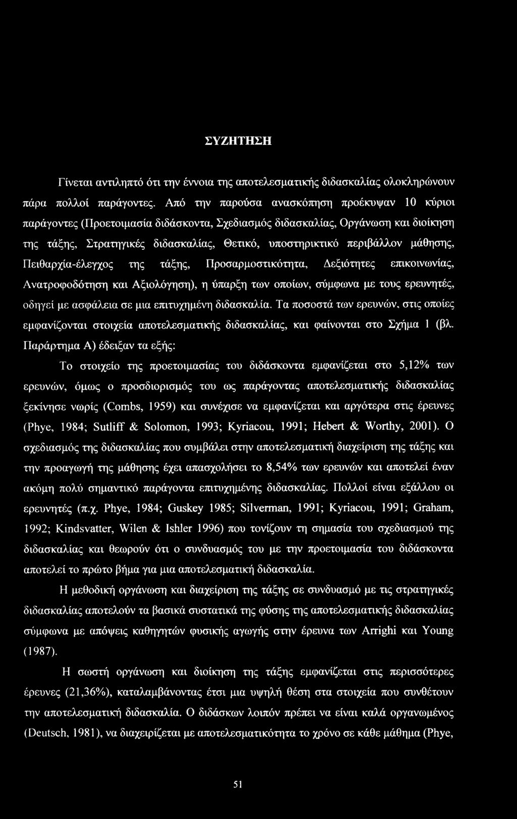 Στρατηγικές διδακαλίας, Θετικό, υπτηρικτικό περιβάλλν μάθηης, Πειθαρχία-έλεγχς της τάξης, Πραρμτικότητα, Δεξιότητες επικινωνίας, Ανατρφδότηη και Αξιλόγηη), η ύπαρξη των πίων, ύμφωνα με τυς ερευνητές,