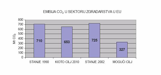 U ovu grupu radova se ubrajaju: -pećarski radovi, uz postavljanje pokretnih peći, - zidanje i montaža dimnjaka i dimnjačkih cijevi, - mreže i grijna tijela zagrijevana toplom i vrelom vodom, odnosno