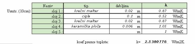 Pri određivanju potrebne snage za obezbjeđenje optimalnog toplotnog komfora, sem