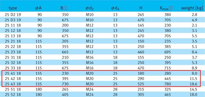 Obr. 3-27. Pružinový záves, Typ 25 tabuľka rozmerov,katalóg LISEGA.