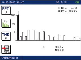 Pentru a efectua această măsurătoare pot fi parametrizate diverse caracteristici: % Zi Zs - calibrul disjunctorului testat - tipul disjunctorului: STD (standard), S sau G (modele R testate numai cu V