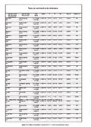 DataView dispune de mai multe modele de rapoarte predefinite, pentru editarea rapidă şi în totală conformitate cu standardele în vigoare.