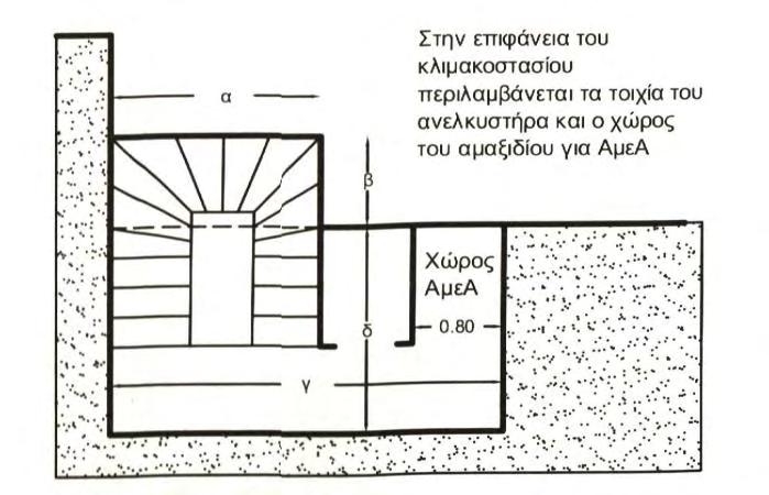 Σχήμα 96: Προσβάσιμος χώρος αναμονής κτιρίου για ΑμεΑ Πηγή: «Σχεδιάζοντας για όλους» του ΥΠΕΚΑ) Σχήμα 97: Είσοδος κτιρίου για ΑμεΑ Πηγή: «Σχεδιάζοντας για όλους» του ΥΠΕΚΑ) Η παρ.