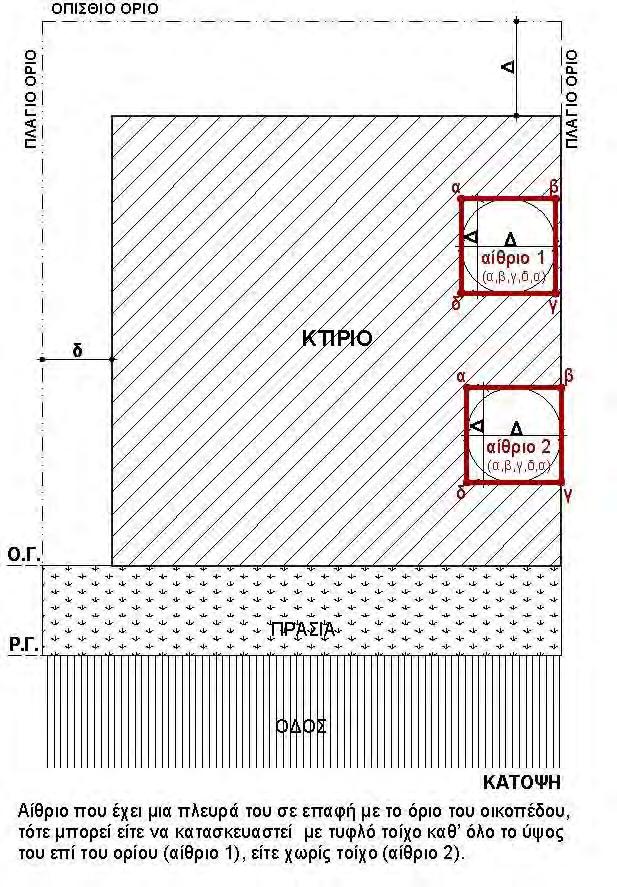 κλιματική αλλαγή που επηρεάζει το σχεδιασμό των κτιρίων, κι όχι μόνο, με τις νέες παραμέτρους που επέβαλλαν οι παράγοντες της κλιματικής αλλαγής σε παγκόσμιο επίπεδο, όπως ο βιοκλιματικός σχεδιασμός