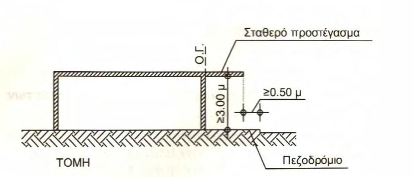 Σχήμα 47: περίπτωση εξώστη εκτός ΟΓ Πηγή: Λεμπέση, 2016 Σχήμα 48: Περίπτωση εξώστη εκτός σε σχέση με το ιδεατό στερεό Πηγή: Λεμπέση, 2016 Όταν η ρυμοτομική γραμμή ταυτίζεται με τη οικοδομική οι
