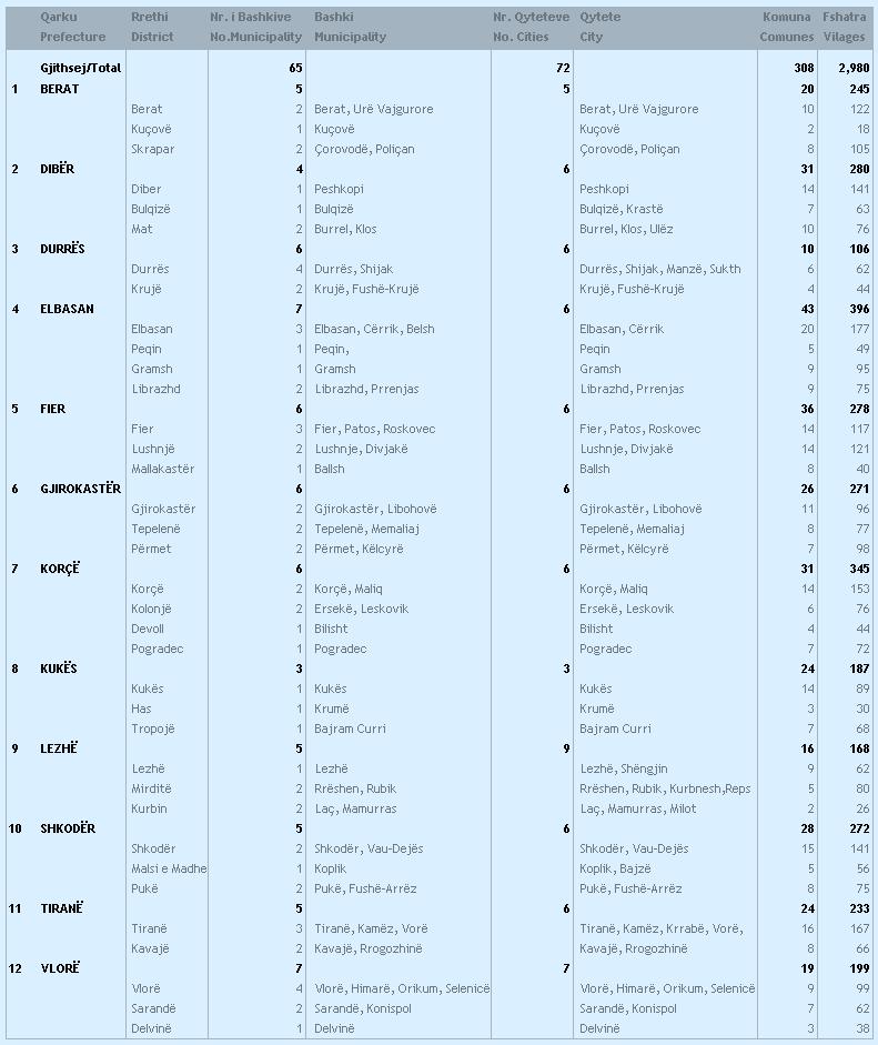 34 Profili Kombëtar i Menaxhimit të Kimikateve