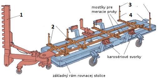 Postup nadobúdania zručnosti: 1. Priraďte chýbajúce názvy častí rovnacej stolice Obrázok 2: Rovnacia stolica dozer meracie sane meracie hroty meracie púzdra 2.