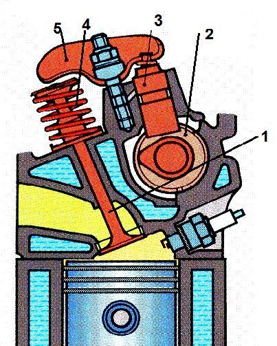 2. Vykonajte kontrolu častí rozvodového mechanizmu OHC.
