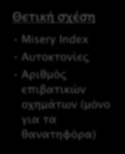 Σύνολο κρατών Ε.Ε Ομάδες κρατών Ε.