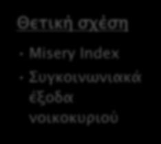 χρήσης επιβατικών οχημάτων Misery