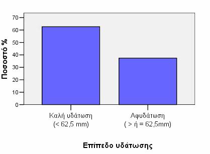 της χρωματικής κλίμακας ούρων.