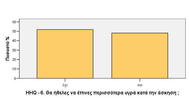 Διάγραμμα 4.