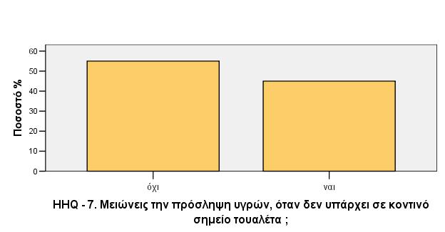 στο ερωτηματολόγιο συνηθειών υδάτωσης