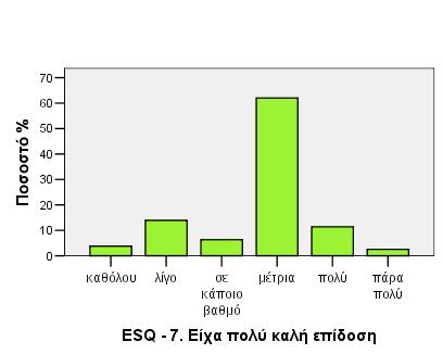 Στην ερώτηση 8 Έπαθα κράμπα όλοι
