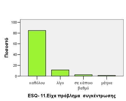 Διάγραμμα 6.