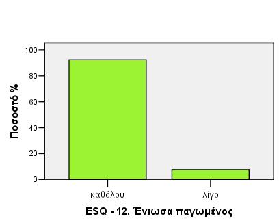 απαντήσεων στο ερωτηματολόγιο