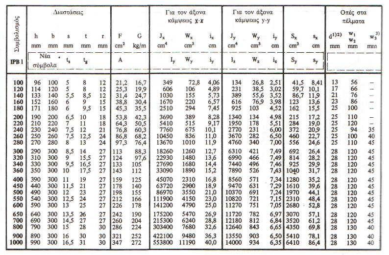 131 Σειρά ΙΡΒ Ελαφρός τύπος (Αντιστοιχεί