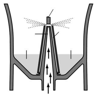 Aerodispenzie sa po vdýchnutí deponujú v dýchacích cestách na základe ich aerodynamického diametra, princípmi zotrvačného rázu, gravitačnej sedimentácie a propagácie.