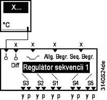 8.8 Univerzálne regulátory 8.8.1 Aktivovanie univerzálneho regulára Túto regulačnú funkciu možno aktivovať pre regulátor 1 - základný typ U a pre regulátory 2 a 3 všetkých základných typov.