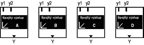 7.3.14 Príklad použitia 7.4 Spojitý výstup Úlohou tejto funkcie je generovať spojitý výstupný signál 0...10 V js pre spojitý pohon s príslušným vstupným ovládacím signálom.