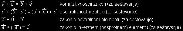 Nspotni vekto vektoj je vekto ki je enko dolg in vzpoeden vektoju i p nspotno oientijo useitev. Nspotni vekto oznčio.