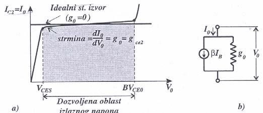 Elementarna analogna integrisana kola Budući da su I C1 = βi B =I C2 =I 0, dobijamo = I I R 0. (9.