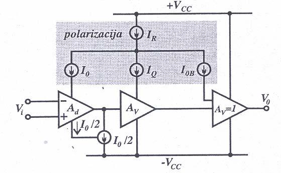 Projektovanje mikroelektronskih kola S obzirom na namenu, postoje: opštenamenski, transkonduktansni, instrumentacioni, brzi, širokopojasni operacioni pojačavači itd.