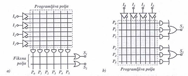 Projektovanje mikroelektronskih kola Slika 5.7.