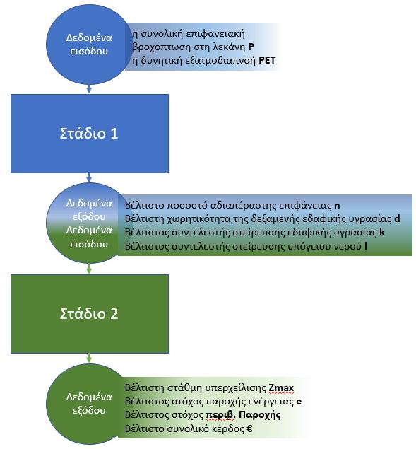 ΚΕΦΑΛΑΙΟ 4 ο ΜΕΘΟΔΟΛΟΓΙΚΟ ΠΛΑΙΣΙΟ 4.