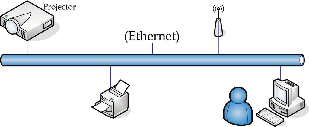 LAN_RJ45 Για απλότητα και άνεση λειτουργίας, ο προτζέκτορας Optoma προσφέρει διάφορες λειτουργίες δικτύωσης και απομακρυσμένης διαχείρισης.