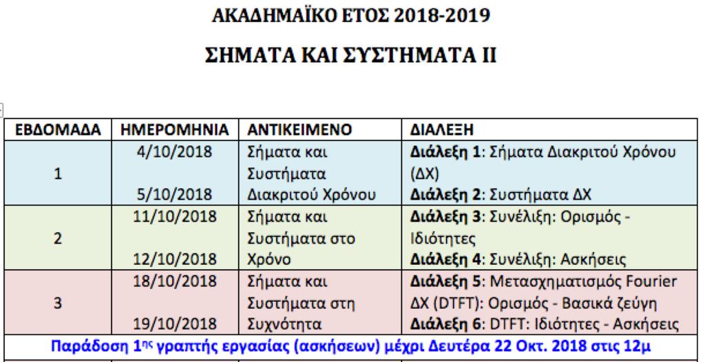 Στόχοι Μαθήματος Το μάθημα αυτό πραγματεύεται τα σήματα και συστήματα Διακριτού Χρόνου (ΔΧ), την αναπαράστασή τους στον χρόνο και στη συχνότητα, τα μαθηματικά εργαλεία για τον χειρισμό τους και τέλος