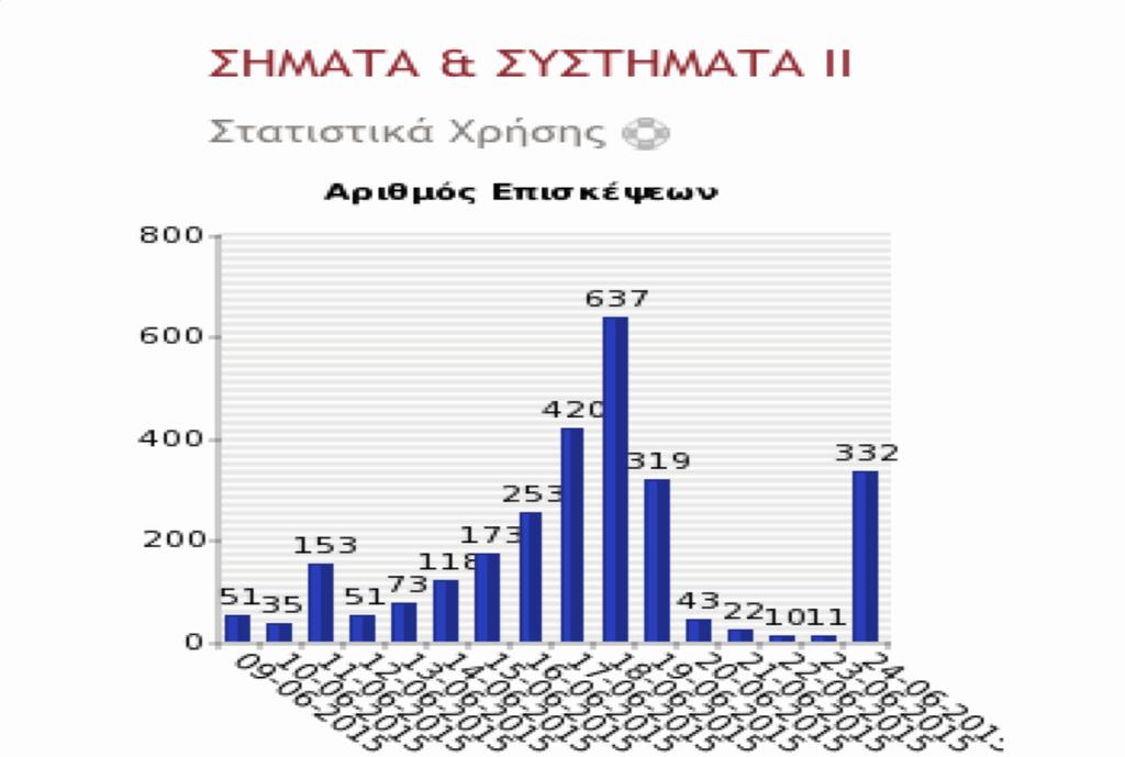 Παράδειγμα Ψηφιακού Σήματος Α.