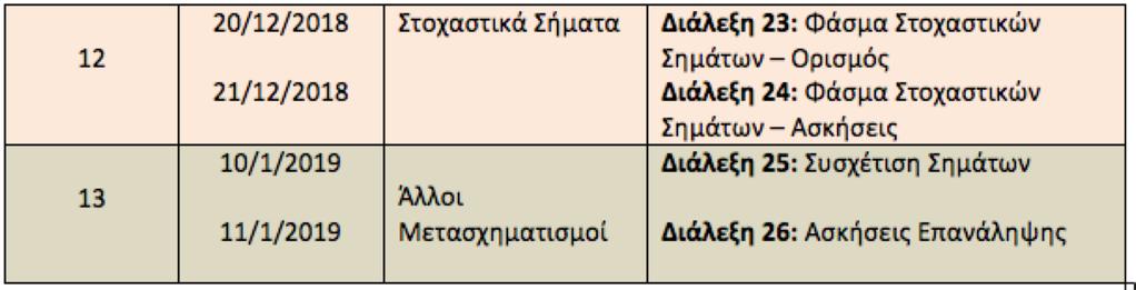 Α. ΣΚΟΔΡΑΣ ΣΗΜΑΤΑ ΚΑΙ ΣΥΣΤΗΜΑΤΑ ΙΙ (22Y603) ΕΝΟΤΗΤΑ 1