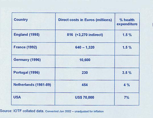 με τις Η.Π.Α. ( First action plan for food and nutrition policy 2001, Obesity in Europe 2002) Πίνακας 17. Παράδειγμα των οικονομικών εξόδων της Ευρωπαϊκής Ένωσης σε σύγκριση με τις ΗΠΑ.