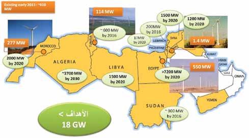 رياح التغيير في أنظمة الطاقة العالمية والعربية الكهرباء من الرياح كما أعلنت املغرب أيضا اس تهداف الوصول إلى 2000 ميجاوات بحلول عام 2020!