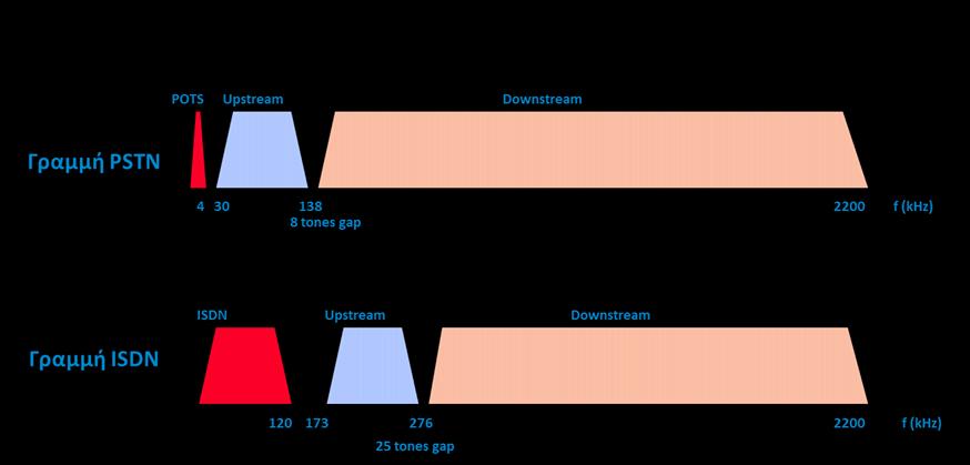 ADSL (Asymmetric DSL).