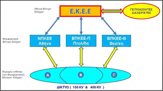 να λαμβάνει δεδομένα από τις RTU του πεδίου χωρίς να αποστέλλει εντολές επικοινωνίας (listening mode).