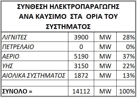 I. Παραγωγή σε όλη την επικράτεια