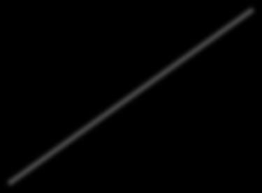 k(x,z) = x T z SV 5 k(x,z) = (x T