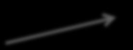 Idetity I XY = p ix p ix p iy p iy I XY = < x,y > x y =