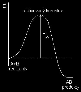Seminár z chémie Správne odpovede: 1. Ak častice majú dostatočnú kinetickú energiu na to, aby ich zrážky boli účinné a vhodnú orientáciu 2. a, b, d 3. c, d, e 24.