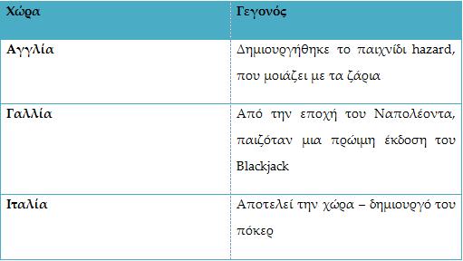 Πίνακας 2: Ο τζόγος στις ευρωπαϊκές χώρες Είναι γεγονός ότι από την