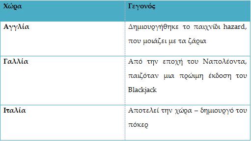 Πίνακας 2: Ο τζόγος στις ευρωπαϊκές χώρες Είναι γεγονός ότι από την