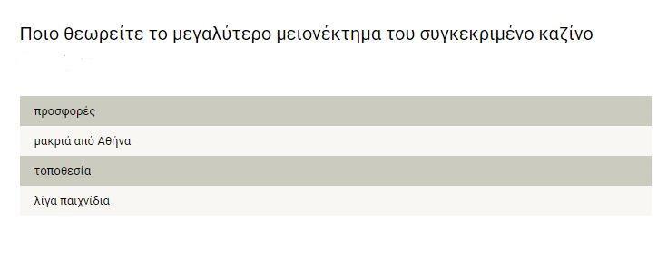 Την ίδια διαδικασία ακολουθήσαμε και για τα μειονεκτήματα: Εικόνα 32: Αποτελέσματα Ερώτησης 13 - Ερωτηματολόγιο Επισκεπτών Συμπερασματικά λοιπόν, το μεγαλύτερο πλεονέκτημα του καζίνο θεωρείται οι