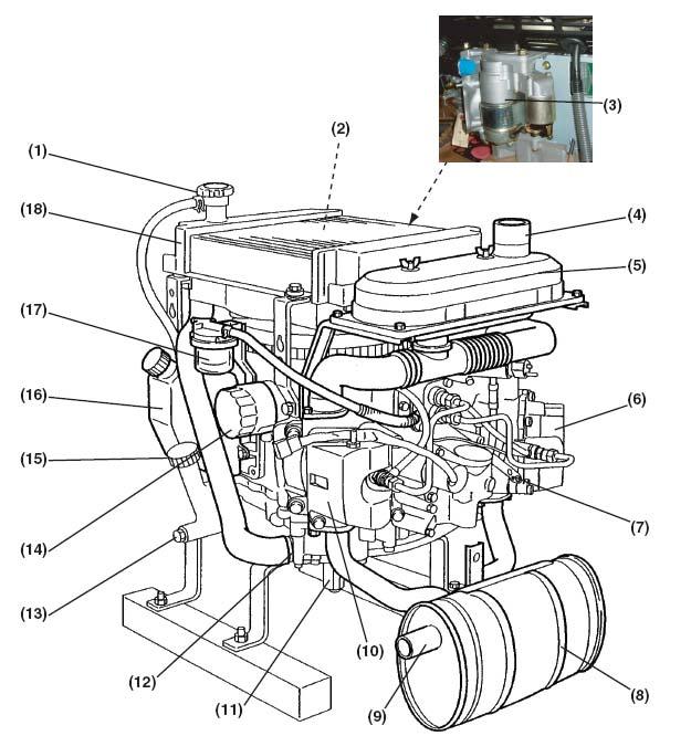 POPIS VÝROBKU ZOZNAM KOMPONENTOV Na obrázku 1 je zobrazené rozmiestnenie hlavných komponentov motora. 1. Viečko chladiča (ak je vo výbave) 2. Chladiaci ventilátor (ak je vo výbave) 3.