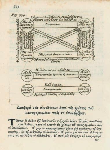 11. Φιλοσοφία 158 ROUSSEAU, Jean-Jacques. Λόγος περί ἀρχῆς καί βάσεως τῆς ἀνισότητος τῶν ἀνθρώπων πρός ἀλλήλους, μεταφρασθείς ἐκ τῆς γαλλικῆς γλώσσης ὑπό Δημητρίου Ἀριστομένους [Σπυρίδωνος Βαλέτα].